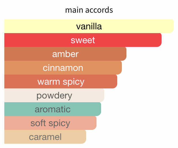 Stronger With You Intensely