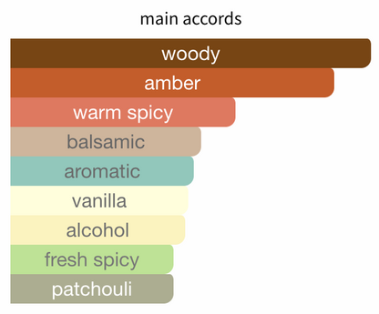 Pasha de Cartier Parfum