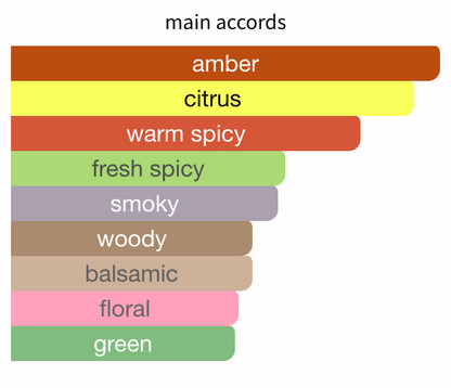 L'Eau d'Issey Intense