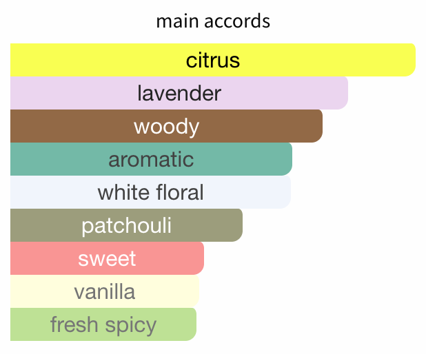 Gucci Guilty Pour Homme