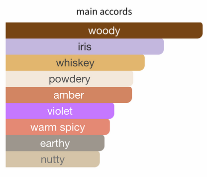 Gentleman Reserve Privée