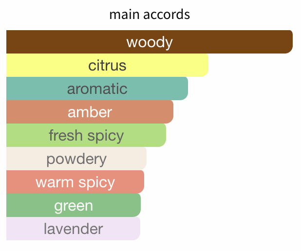 Bleu de Chanel Parfum