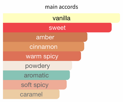 Stronger With You Intensely
