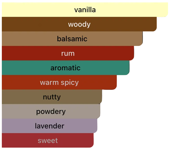 Stronger With You Absolutely