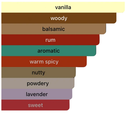 Stronger With You Absolutely